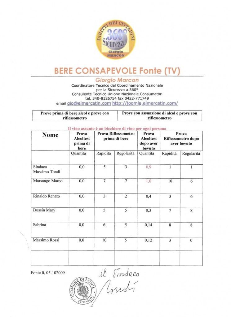 Bere Consapevole – Fonte (TV)