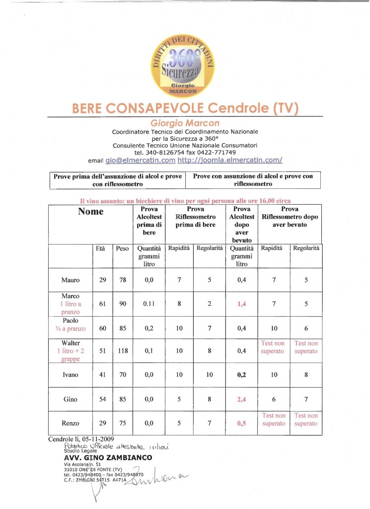 Bere Consapevole – Cendrole (TV)