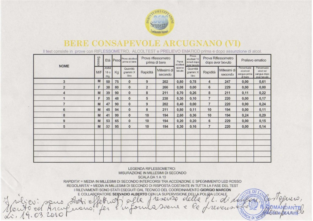 Bere Consapevole - Arcugnano (VI)