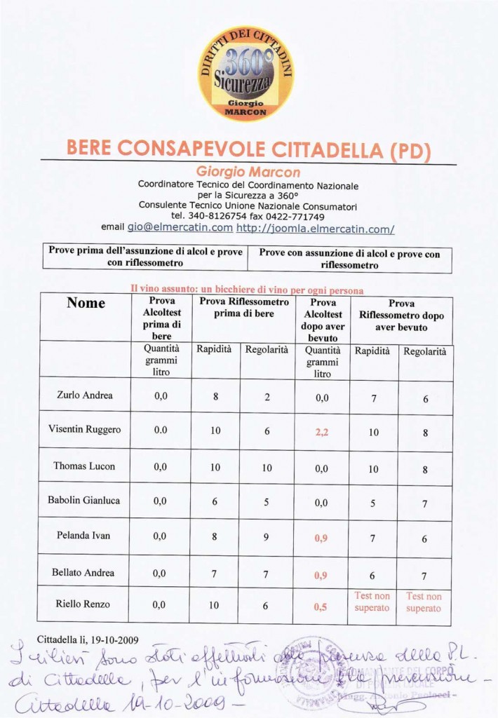 Bere Consapevole - Cittadella (PD)